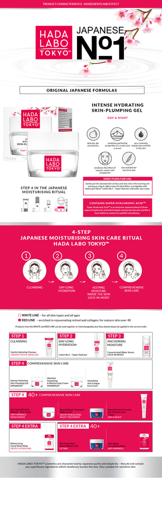 Hada Labo Tokyo Intense Hydrating Skin Plumping Gel (D & N)