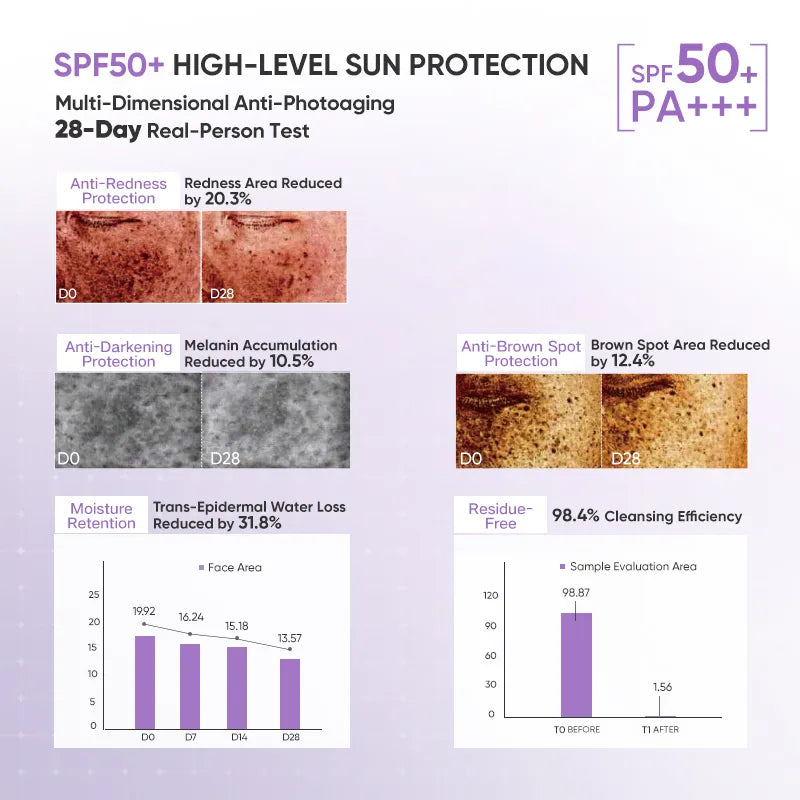 Judydoll Uv Defense Tone Up Cream Primer 02 Green
